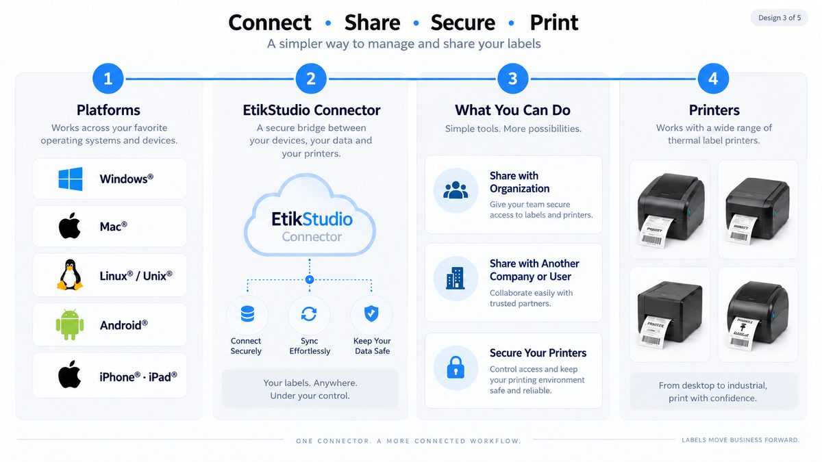 Connect, share, secure, print: EtikStudio connector across Windows, Mac, Linux/Unix, Android and iOS, sharing options and compatible printers